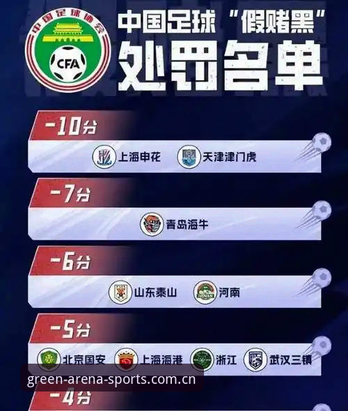 足协第三批禁足名单最新公布，65人受罚背后解读：绿茵体育平台带你直击足球反腐风暴